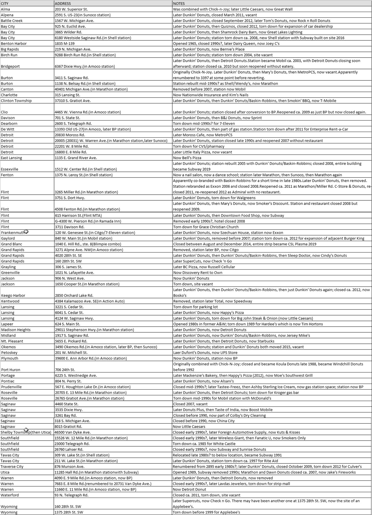 Dawn Donuts - Bobby Peacock Listing (newer photo)